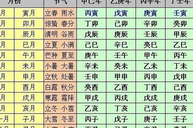 己巳日柱正印,己巳日柱精论三命通会