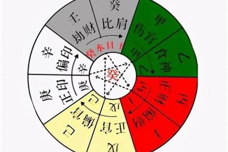 1994年2025年属狗人的全年运势