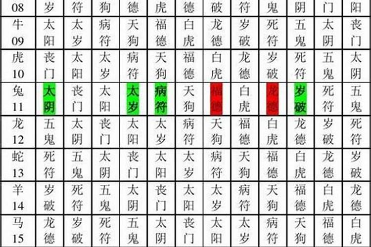 盲派八字秘诀串宫压运推流年秘法到底准不准