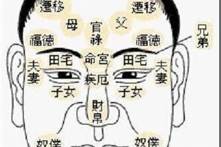 婚姻方位表东南对西北,怎样看婚姻方位