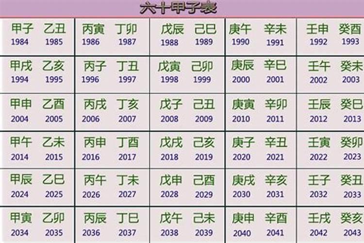 1984年三月鼠是什么命,1984年阴历3月4日出生的鼠是什么命？