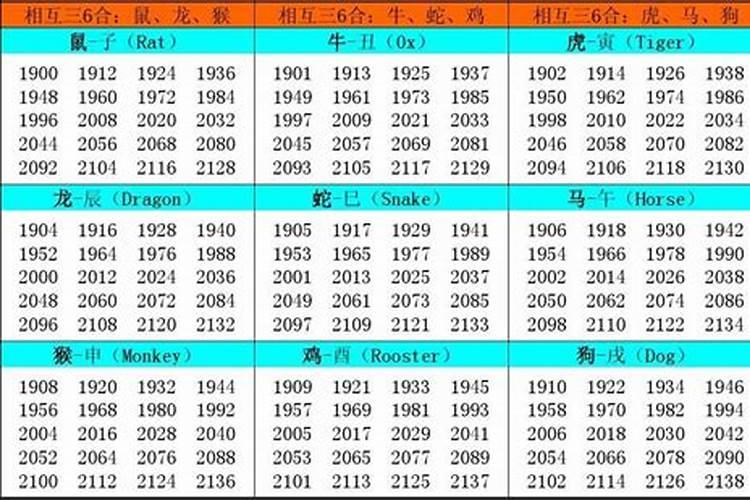 本命年,85年12月28日出生,今年运势如何