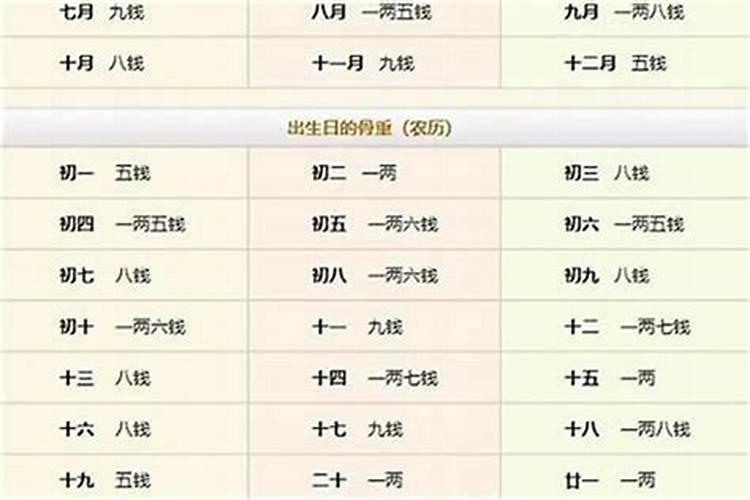 83年属猪人2025年有何劫难