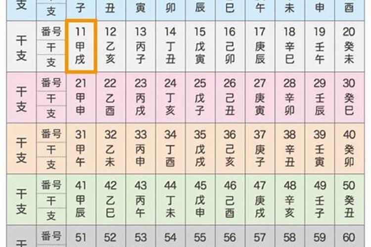 甲戌戊辰庚午甲申的男命怎么样？