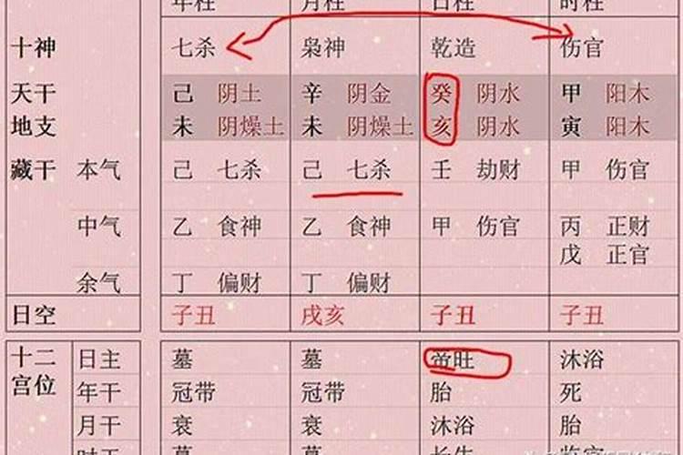 八字相刑却很相爱 夫妻八字相刑的婚姻如何化解？