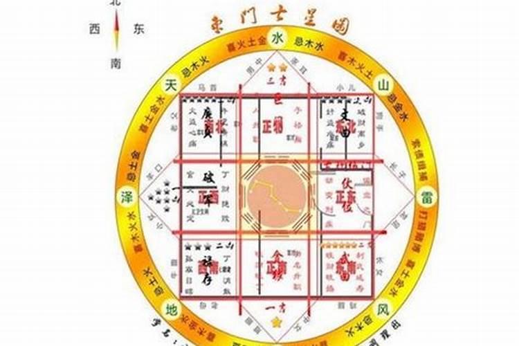 家居风水禁忌知识大全
