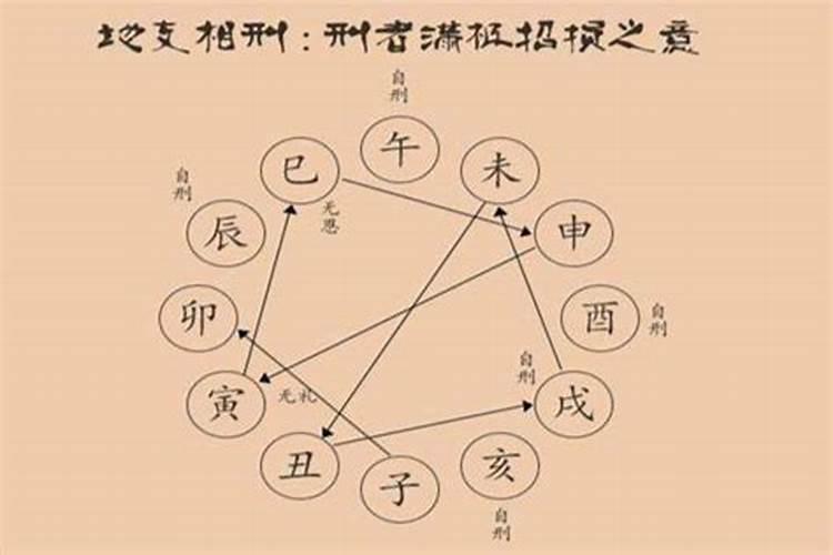 八字相冲可以结婚吗夫妻八字相冲如何化解？