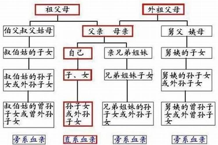 古代人结拜有什么规矩