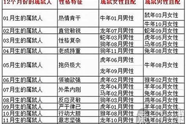 84年的鼠女2025年运势和财运怎么样