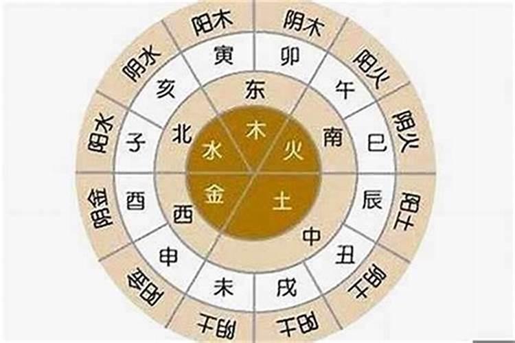 属牛1973农历正月初五是什么星座