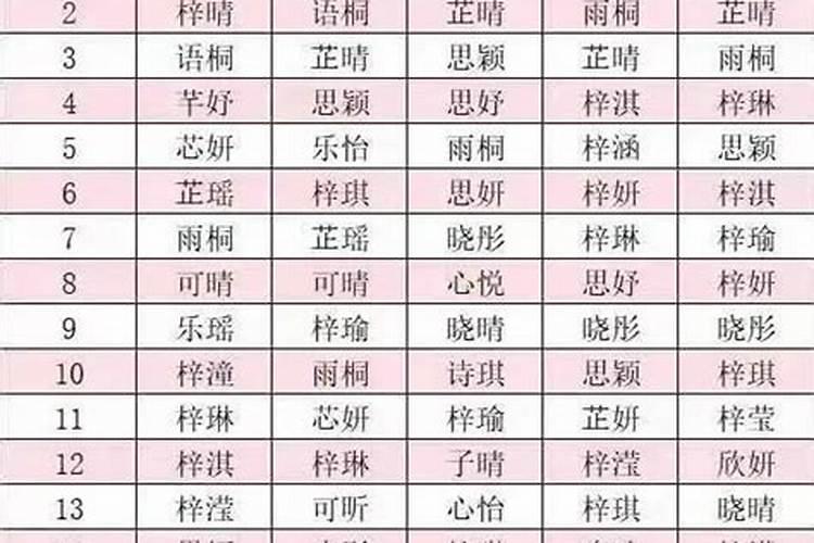 2025年63年属兔女运势