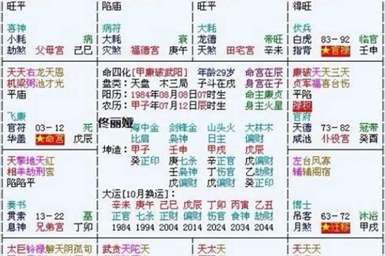 紫微斗数看流年考试运 文曲坐命宫有利于艺术竞技