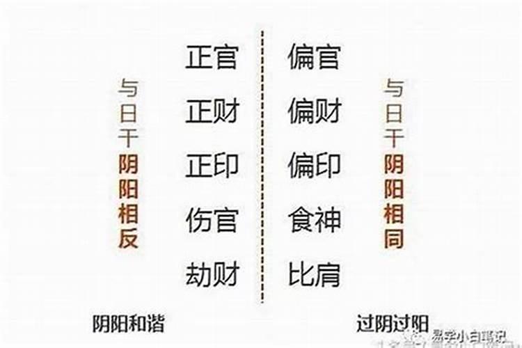 四柱八字怎么看婚姻迟早,八字如何看婚姻