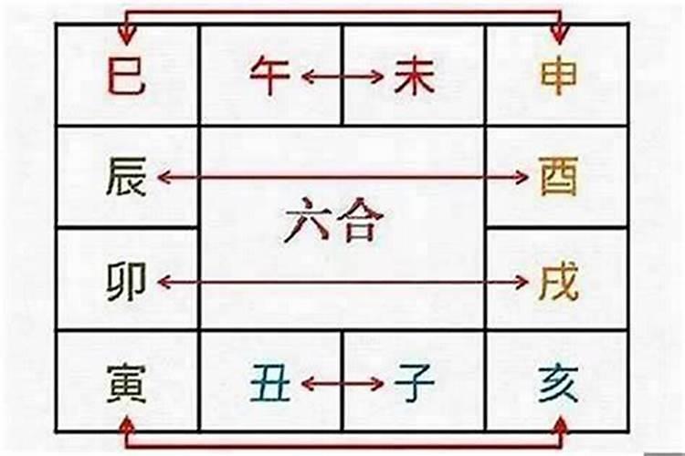 卯戌合意味着什么