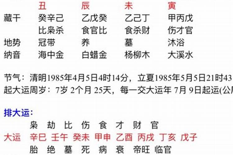 癸未日柱坐墓库好差配偶死,癸未日的婚姻和配偶