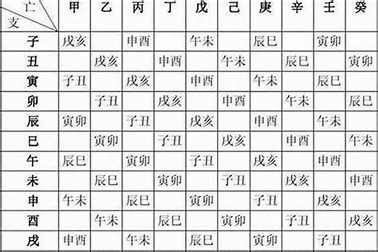 购房楼层八字算命,生辰八字适合住几楼