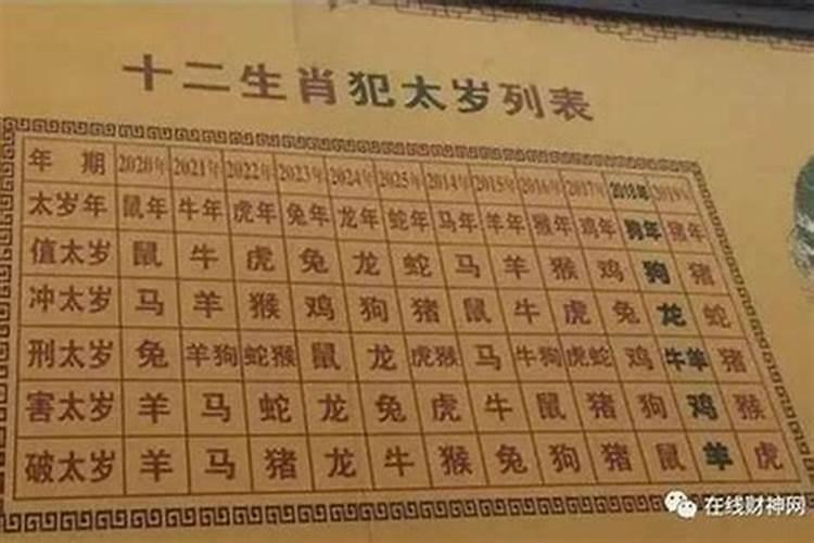值太岁、冲太岁、破太岁、害太岁、刑太岁的日期是怎样推算出来的？