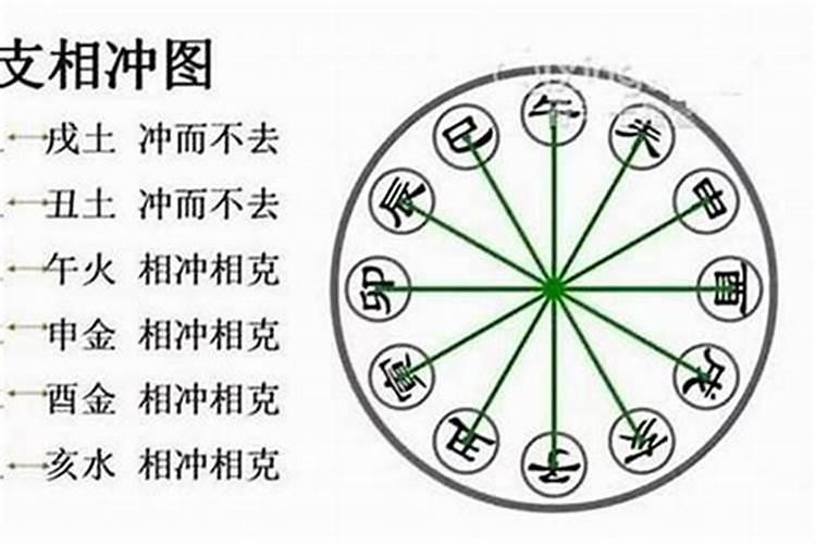 八字 夫妻属相不合的化解方法