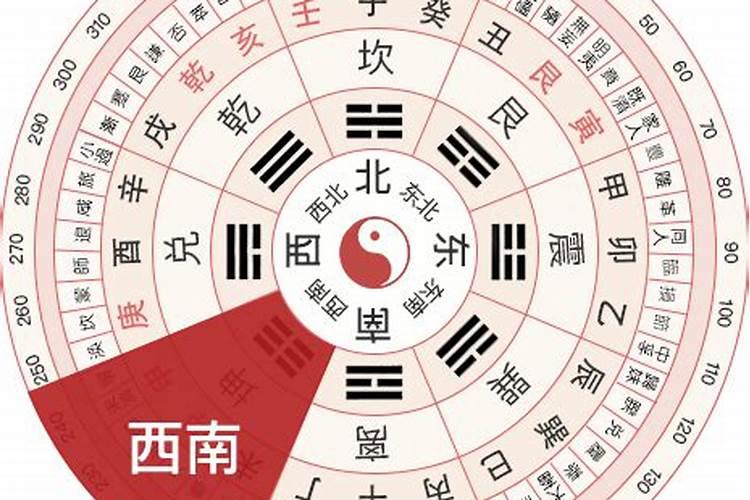 立春那天怎么转运
