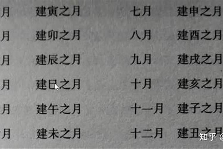 庚辰月五行