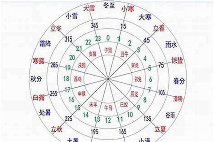 求大师算命 农历1997年5月17日上午9点半出生,男性.