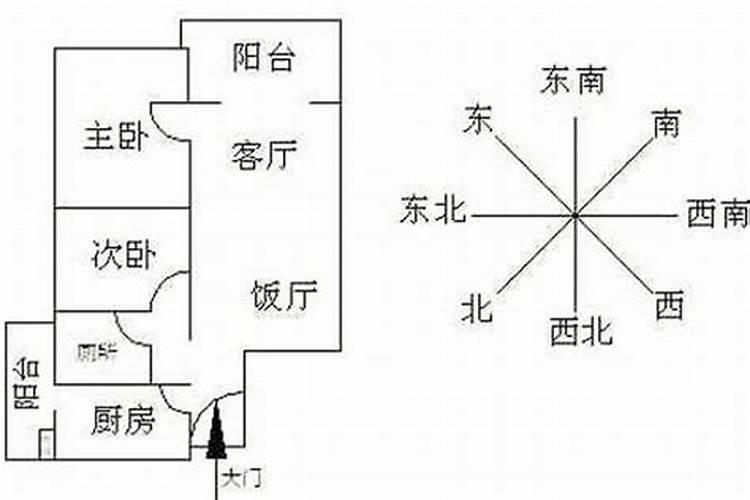 高层住宅看风水,所称朝向是整栋楼的大门还是本户的入户门为准？