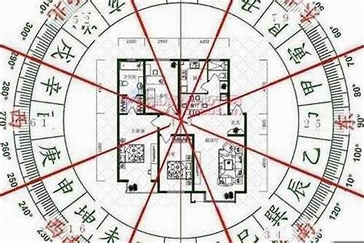 风水 方位是以整套房看还是以某间房