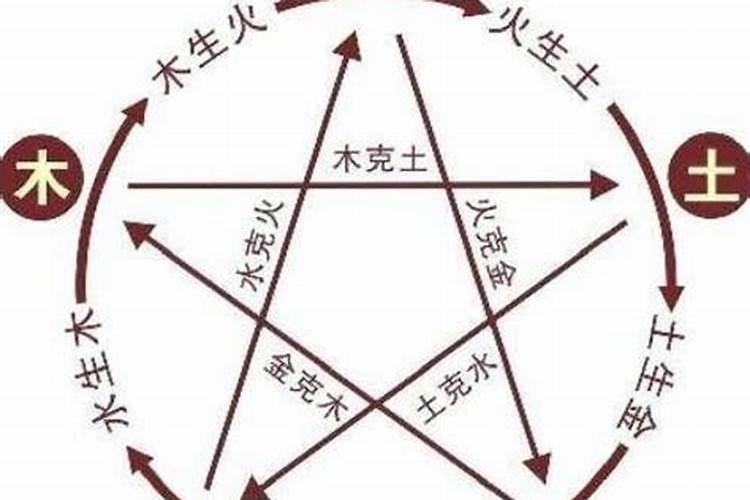 婚配以日柱还是纳音为准 纳音合婚怎么看？