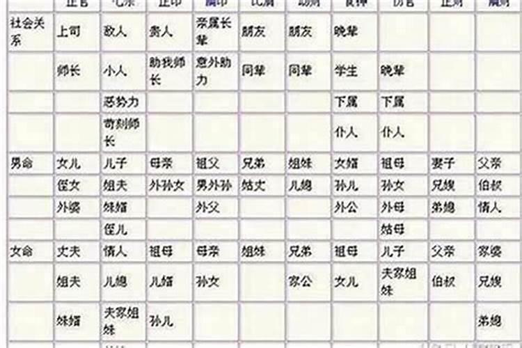 正官对女人来说代表什么