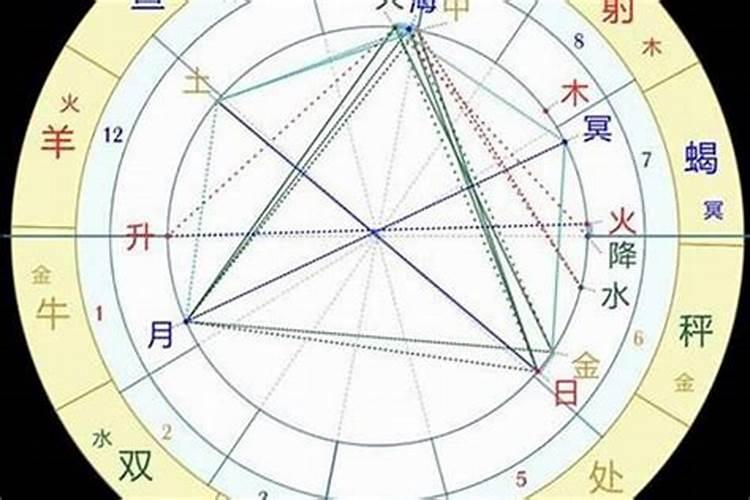 属鼠男和属猴女相配吗
