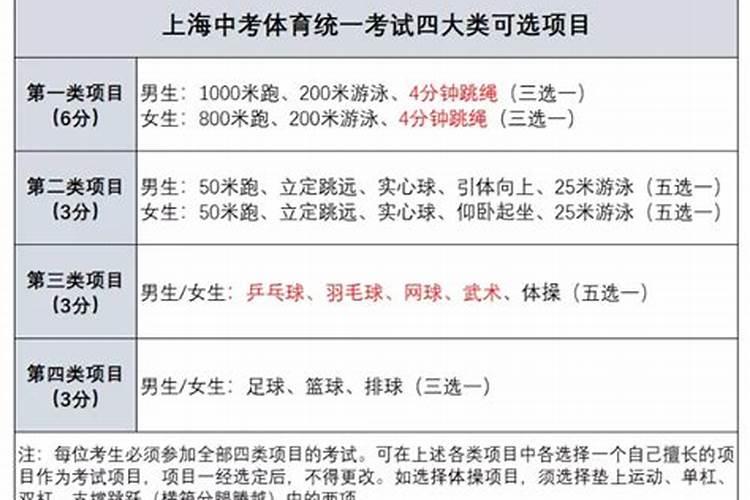 山西运城中考体育评分标准2023
