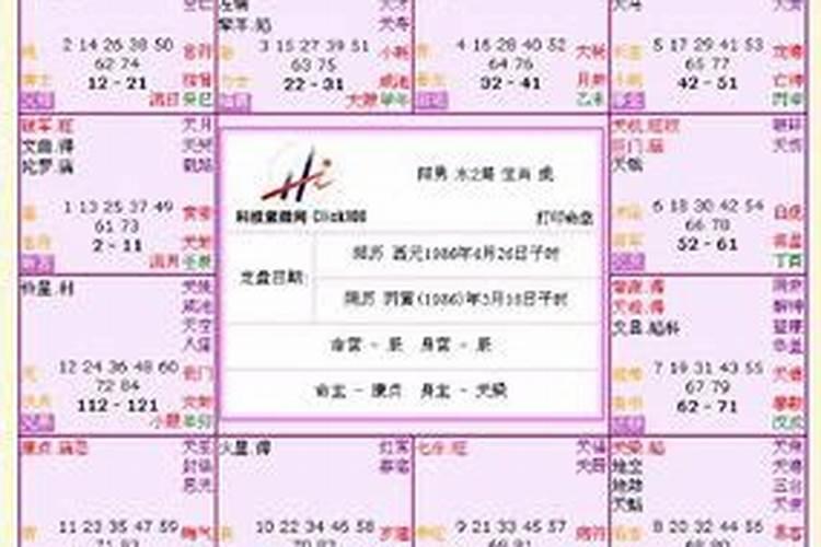 怎么看自己的八字,八字命格怎么看？