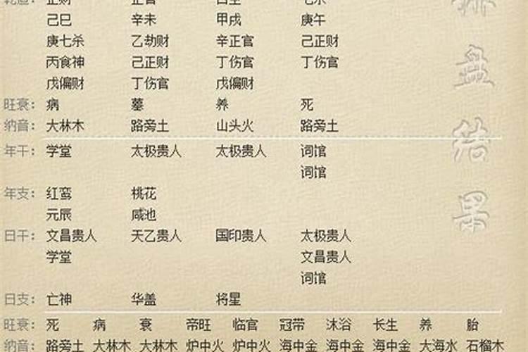 八字将星贵人详解,八字贵人查询表