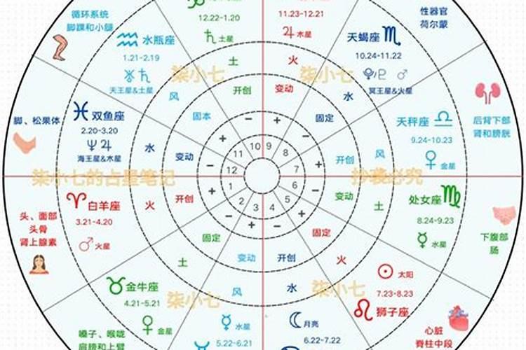 生肖鸡为什么老犯太岁 化太岁办法？