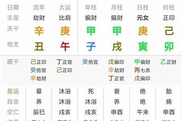 童子命破了身还能还替身吗