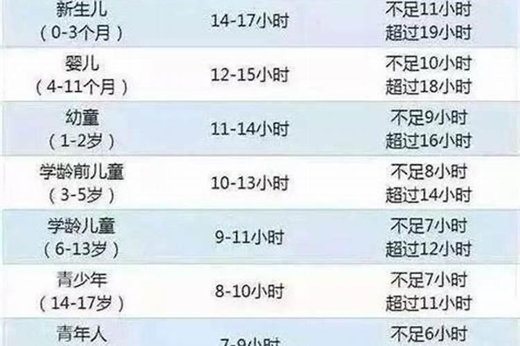 初一几点睡觉最合适