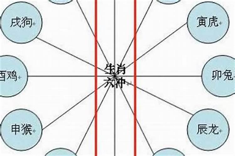 属相婚配与时辰,婚配以属相为准还是以时辰为准
