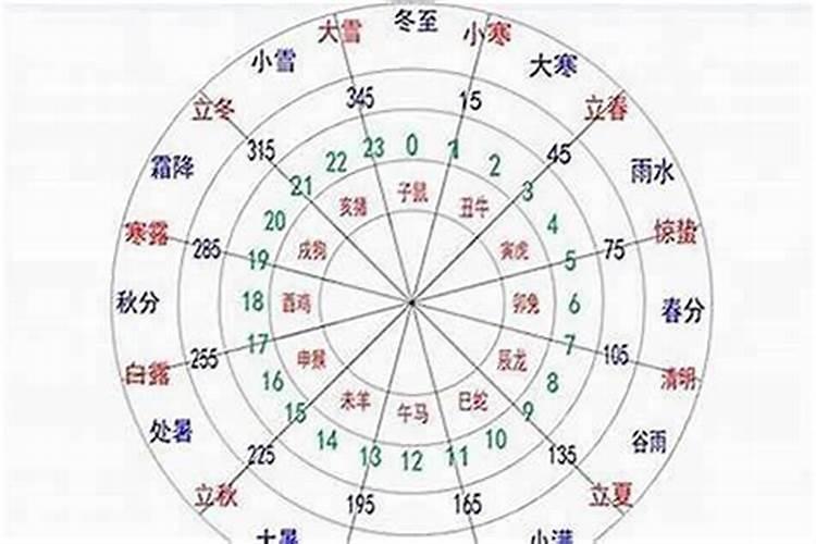 如何看自己的十神命格