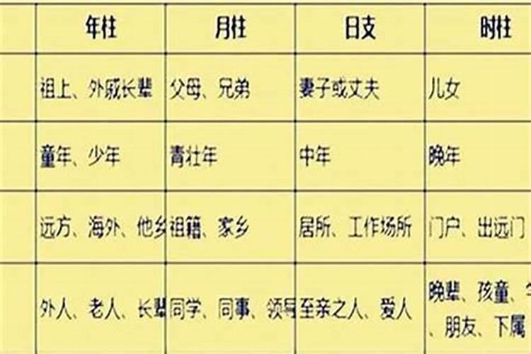 如何查自己的四柱八字