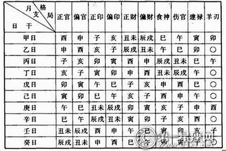 李居明2025年12生肖运程