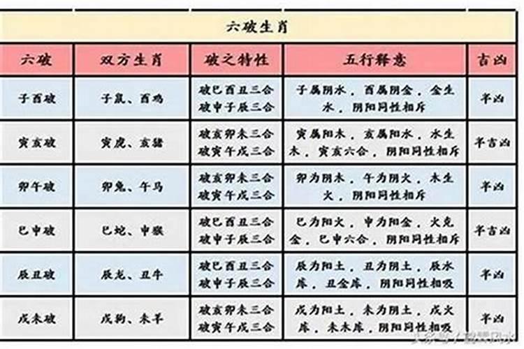 怎么算犯太岁十二生肖犯太岁速查表