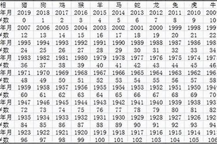 85年牛女2025年运势及每月的运程