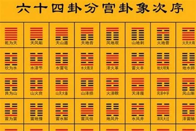 求六爻高手解卦!女问姻缘 手摇硬币排盘 求大师看卦 坎宫:泽火革 兑宫...