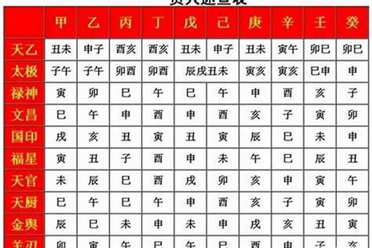 八字神煞全解——以年支为主