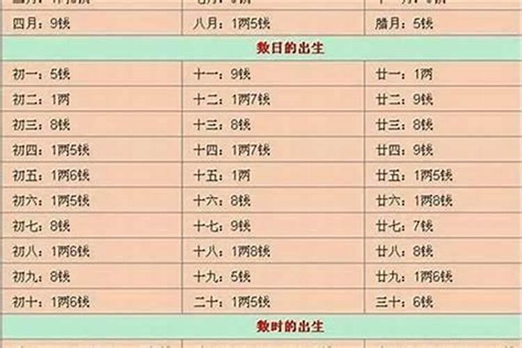 国庆放假什么时候上学