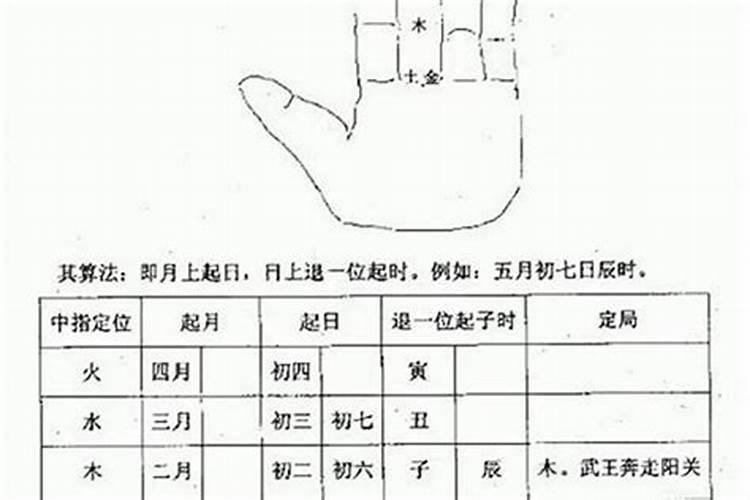 大六壬和小六壬算婚姻吗