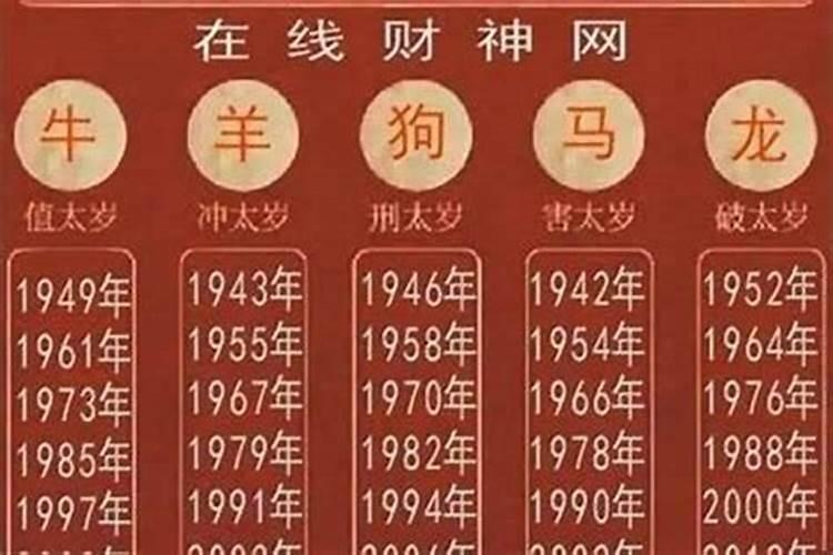 2025犯太岁最严重三个属相