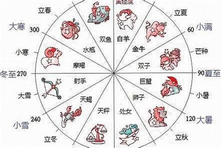 你好。孩子是1997年农历9月13日晚上9:50出生。他现在的名字叫郑克寒...