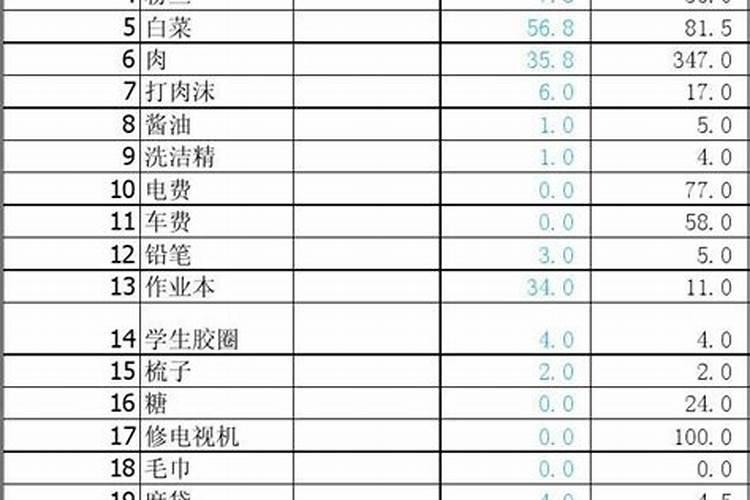 八字中什么样格局是上等的八字格局？