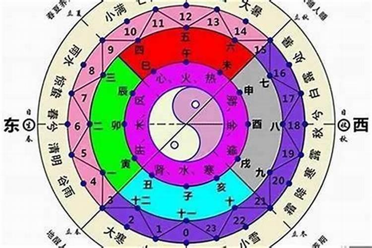 什么日子请财神爷好